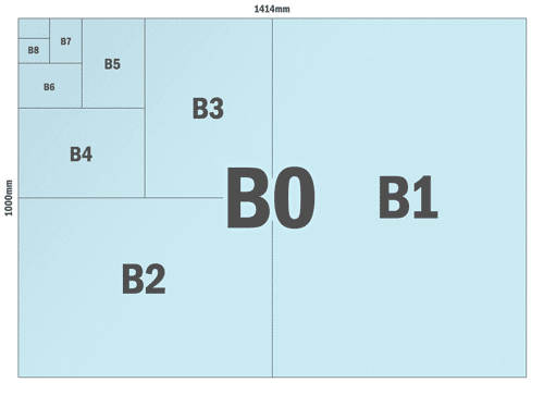 ISO 216 B paper size comparison
